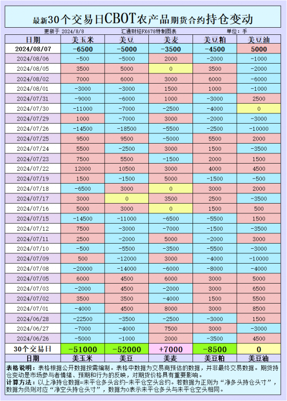 CBOT持倉：穀物市場迎來轉機？深入解析最新大豆、玉米、小麥期貨動態！
