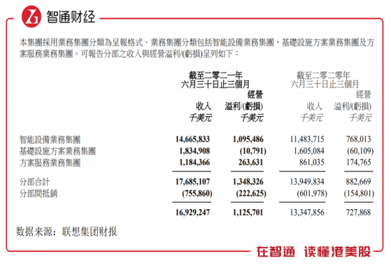 聯想集團（00992）上車良機：緊隨政策趨勢，股東淨利翻倍