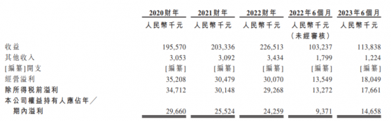 新股解讀|經緯天地招股：增收不增利，現金流喫緊