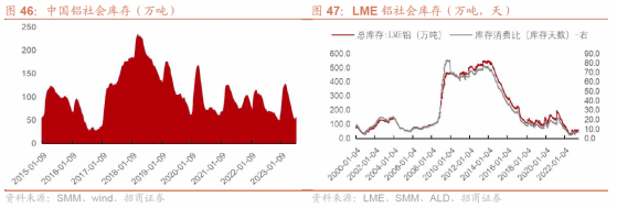 中國宏橋（01378）：周期谷底業績彰顯韌性 盈利改善成長性加速回歸