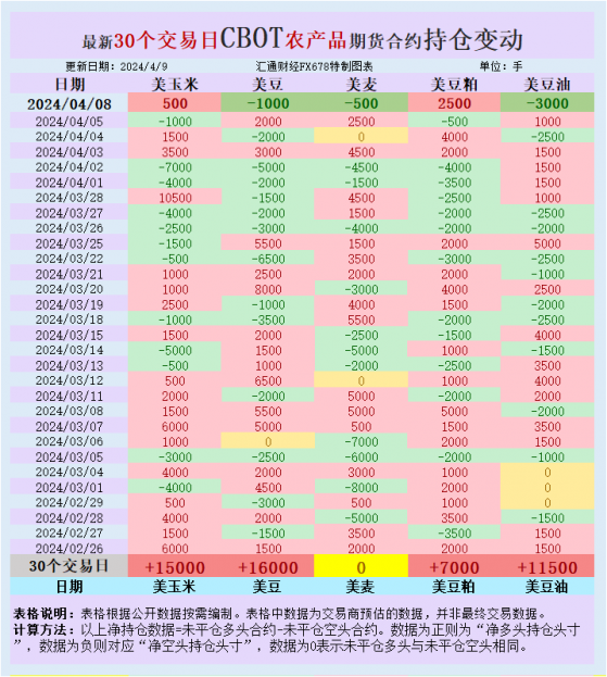 芝加哥小麥期貨持續下跌！美國冬季作物狀態引發疑慮？