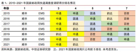 Q1財報過後，爲什麽說中通快遞（02057,ZTO.US）的確定性更強了？