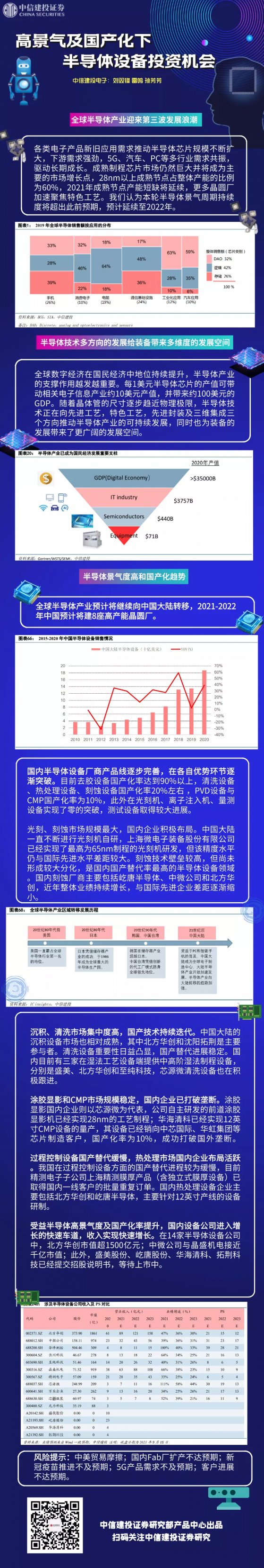 一圖看懂半導體設備投資機會