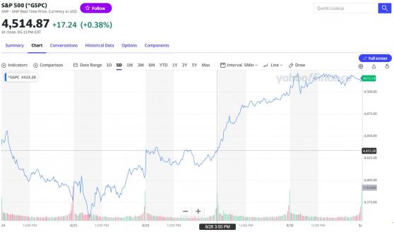 在「壞消息就是好消息」世界中，美國股市再次上漲