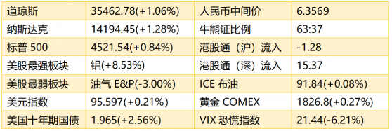 智通港股早知道 | (2月9日)隔夜美股輝瑞(PFE.US)預測營收不達預期股價收低2.84% 央行等四部委提出穩妥推進法定數字貨幣標准研制