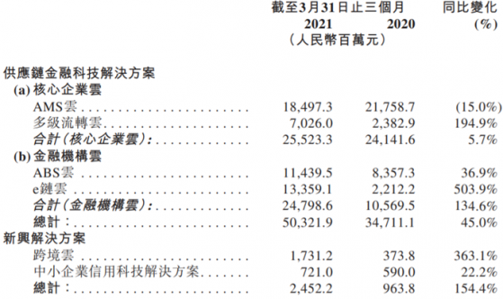 遭沽空後高盛花旗力挺，聯易融科技-W（09959）不改“長期主義”