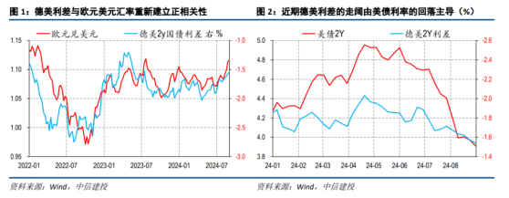 中信建投：美元指數會跌破100嗎？