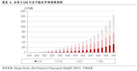 無人駕駛eVTOL價值躍遷的億航（EH.US）樣本：勇執商業化牛耳 業績或迎加速釋放