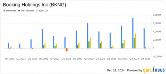 Booking(BKNG.US)Q4營收超預期 高額罰款拖累淨利潤同比暴跌82%