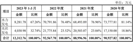 陸海新能IPO“中止” 爲廣西重點培育的多元化可再生能源運營商