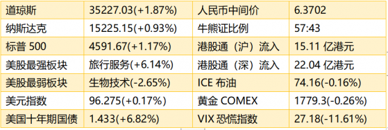 智通港股早知道 | (12月7日)央行全面降准釋放1.2萬億 商湯(00020)擬港交所主板上市