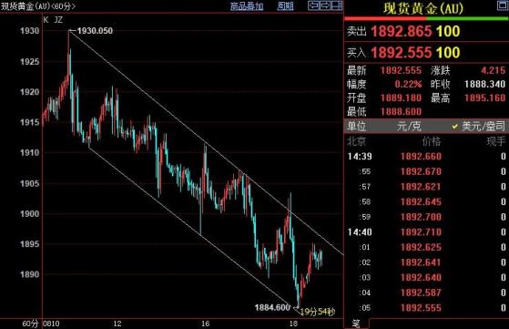 國際金價後市下看1871美元