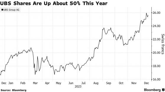 押注瑞銀(UBS.US)成爲全球財富管理龍頭 激進投資者Cevian Capital入股12億歐元