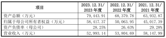 A股申購 | 長聯科技(301618.SZ)開啓申購 主營印花材料的研發、生產、銷售