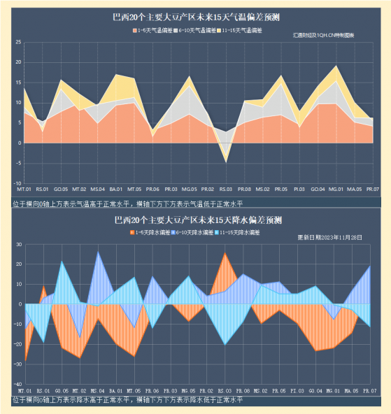 芝加哥小麥期貨下滑后企穩，出口需求成焦點