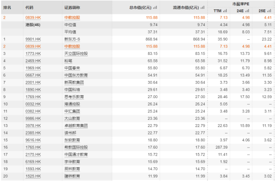 連續大漲，教育板塊出現“抄底信號”？