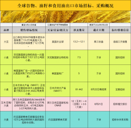 國際交易風向：全球採購動向如何推動期貨市場走向？