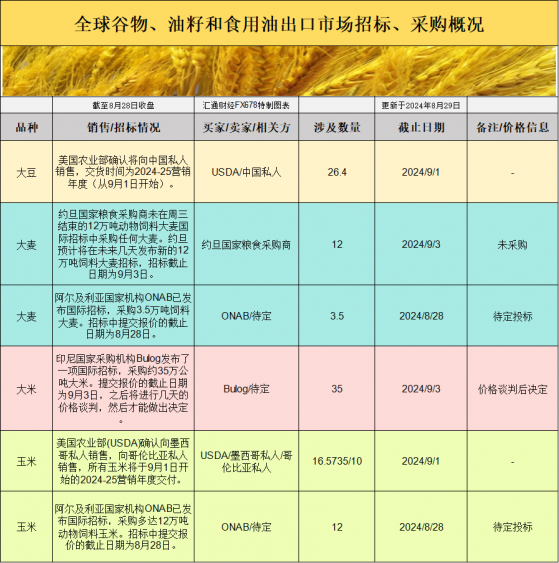 國際交易風向：全球大豆市場波動，採購策略如何應對天氣影響？