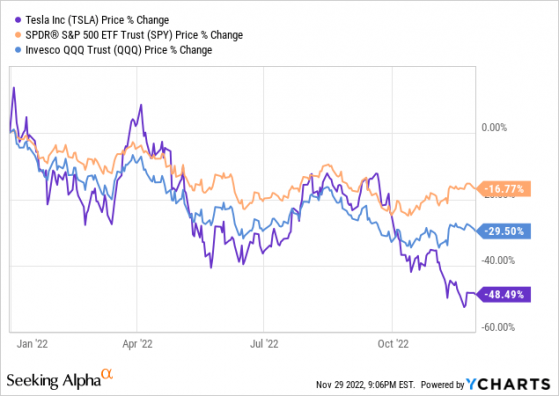 特斯拉(TSLA.US)Semi半挂卡車即將交付 能夠推升已腰斬的股價嗎？