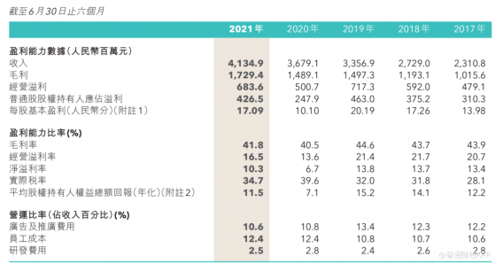 特步（01368）：品牌升級促中期業績大幅回暖，5年計劃發布夯實高成長預期