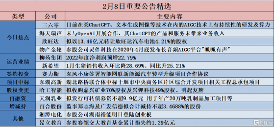 格隆匯公吿精選︱三六零：目前在類ChatGPT、文本生成圖像等技術在內的AIGC技術上有持續性的研發及算力投入