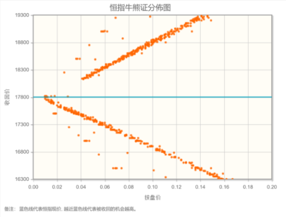 智通決策參考︱恆指再度考驗年線支撐