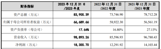 新麥機械深交所IPO終止 公司集商用烘焙設備的研發、生產、銷售、服務於一體