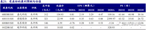 這個锂電材料未來叁年供需缺口將不斷擴大，A股公司中僅這兩家能突破壁壘實現批量生産