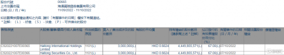 海通國際(00665.HK)獲海通證券增持300萬股