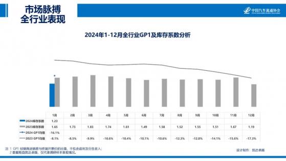 中國汽車流通協會：年末促銷透支購車需求 預計2月份銷量明顯下滑