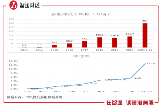 團車網（TC.US）宣布造車，重重挑戰下能否吃到市場“一杯羹”？