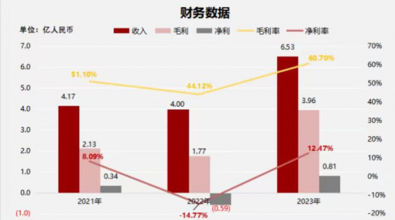 新股前瞻|現金流收縮，卓越睿新何時摘“高教數字化老二”之帽？