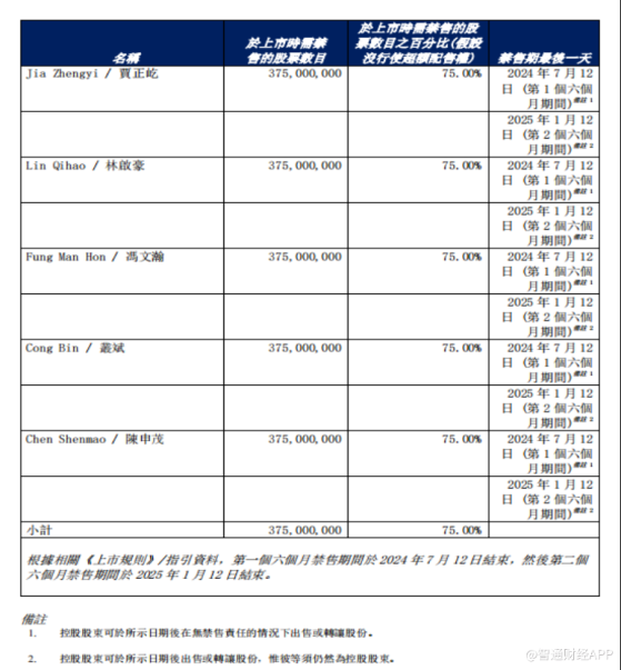 折價超2成減持1.2億股，經緯天地（02477）控股股東亮出“鐮刀”