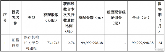 華海清科(688120.SH)：證裕投資獲配73.1743萬股、網上搖號中籤號共18619個