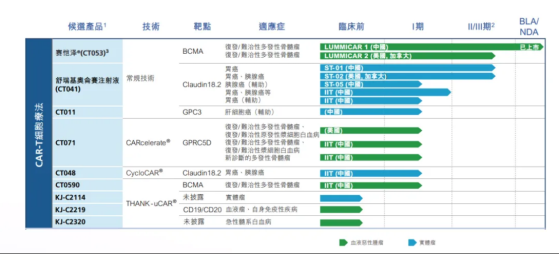 產品商業化卻獨木難支，港股通身份已成科濟藥業-B(02171)年內最大利空？