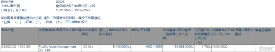 廣深鐵路股份(00525.HK)遭Pacific Asset Management減持514.8萬股