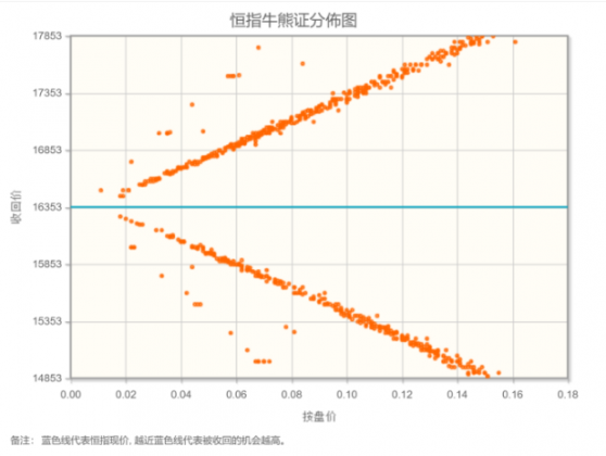 智通決策參考︱防禦類資產籌碼鬆動 出口景氣方向值得關注