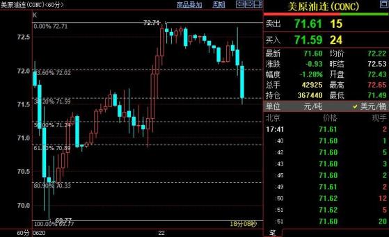 NYMEX原油短線下看70.89美元