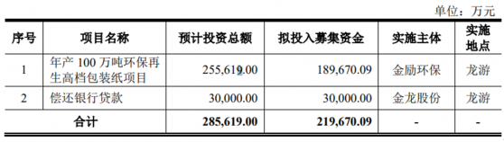 金龍股份上交所主板IPO已問詢  2022年末擁有原紙產能76萬噸