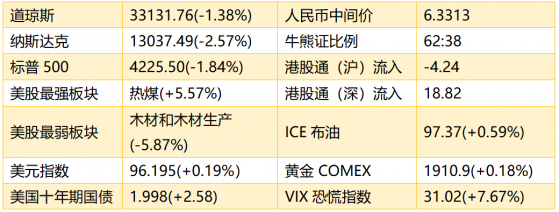 智通港股早知道 | (2月24日)離岸人民幣創2018年5月以來新高 香港將撥款約475億港元抗擊疫情