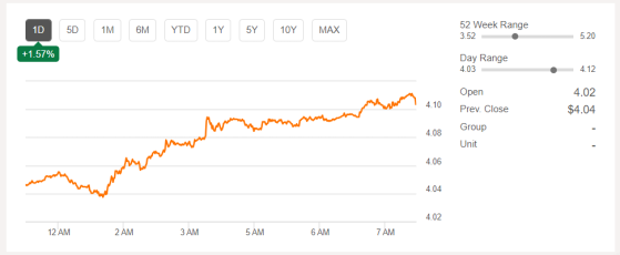 銅供應再受威脅！澳新銀行：必和必拓(BHP.US)智利銅礦工人罷工恐將影響全球5%以上供應