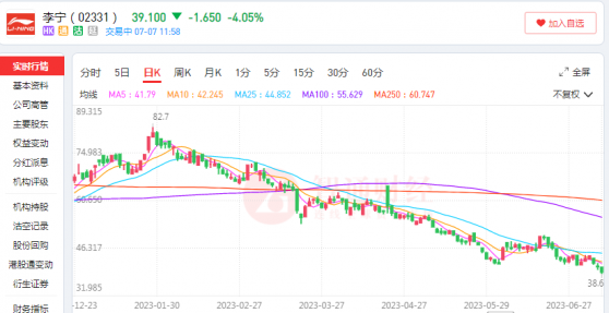 業績指引大幅下調 李甯(02331)股價何時才能觸底