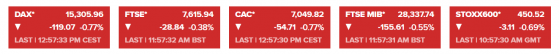 以色列突發24小時最後通牒！全球市場大恐慌：股市跳水、黃金暴拉、油價狂飆4%