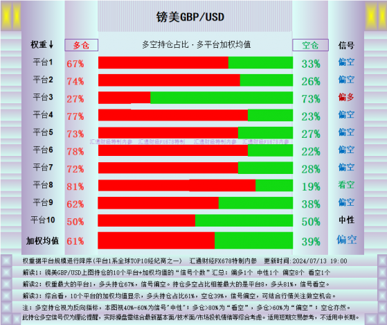 外匯交易觀察：英鎊來到絕佳點位，三大理由