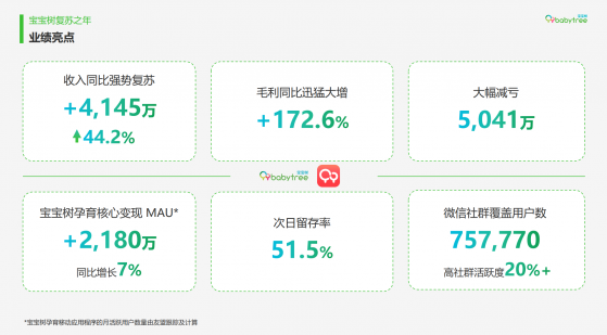 從中期報看寶寶樹(01761)：營收與用戶規模雙攀升，政策利好下投資價值進一步釋放