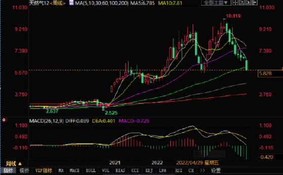 俄羅斯可從價格上限中全身而退 預估80-90%的俄油仍能繼續流通