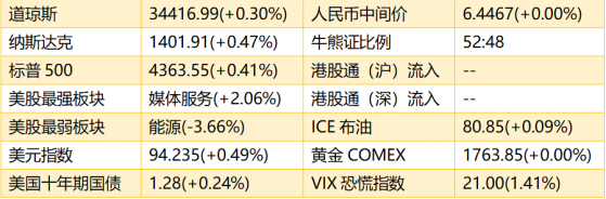 智通港股早知道 | (10月7日) 林鄭月娥施政報告獲關注 假期臨近結束注意市場釋放信號