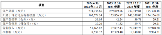 興福電子通過科創板上市委會議 公司電子級磷酸產品在國內半導體領域市場佔有率連續三年全國第一