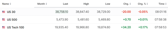 【今日美股】博通續漲2%！台積電漲超1%