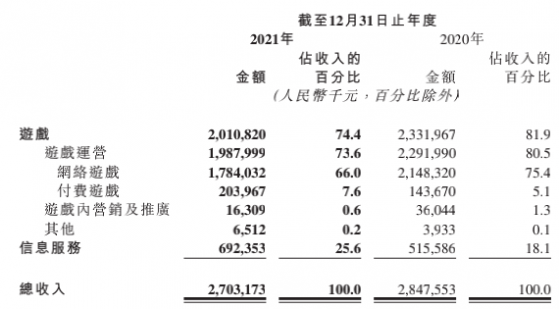 心動公司(02400)：業績短暫承壓 長期確定性可期